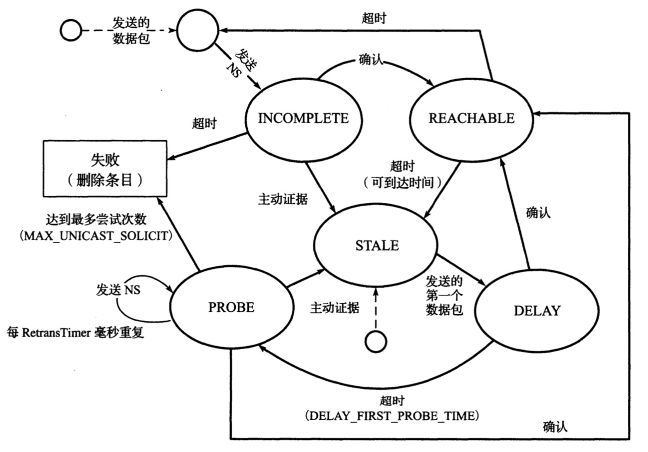 技术分享图片