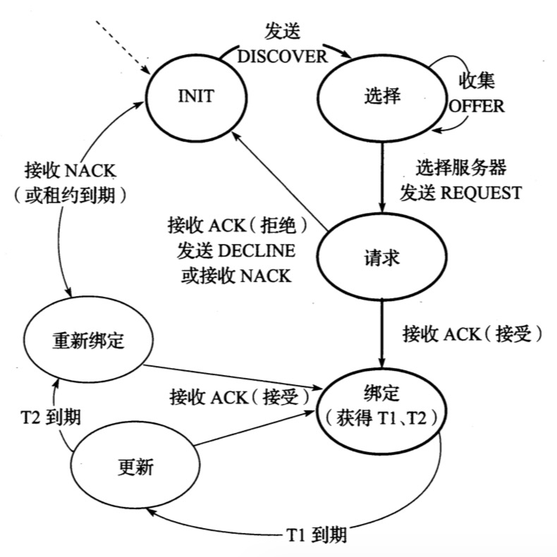 技术分享图片