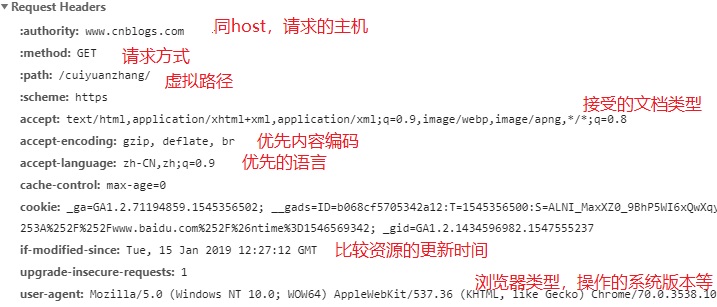 技术分享图片