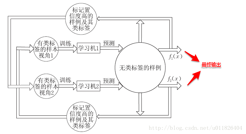 技术分享图片