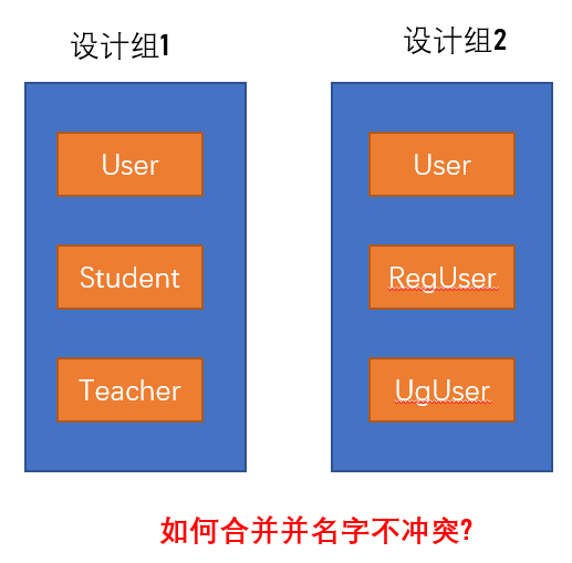 技術分享圖片