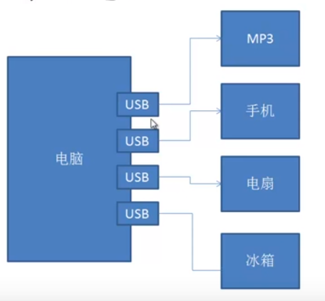 技術分享圖片