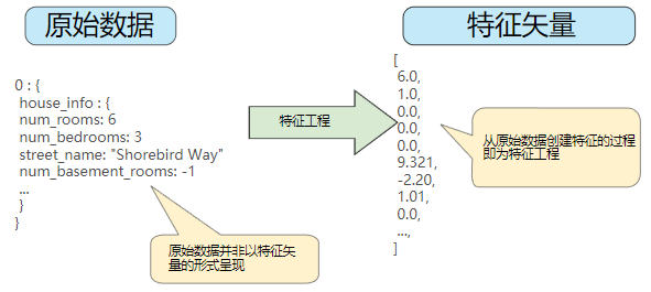 技術分享圖片