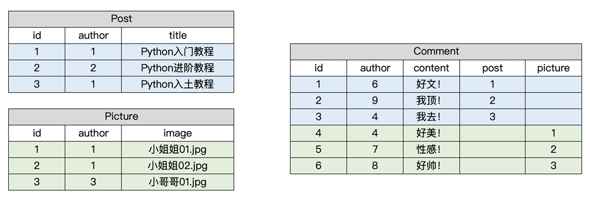 技术分享图片