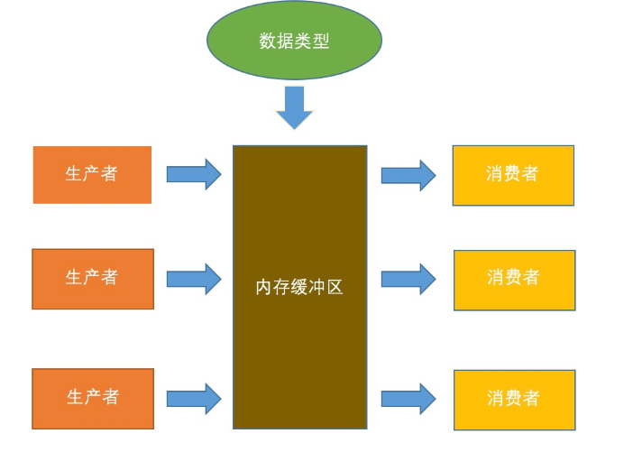 技術分享圖片