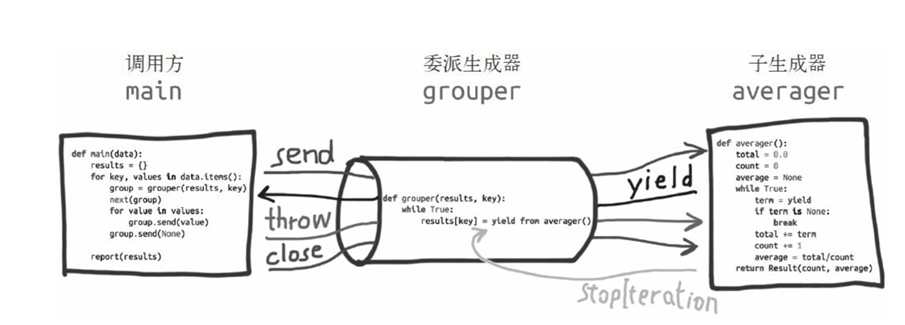 技术分享图片