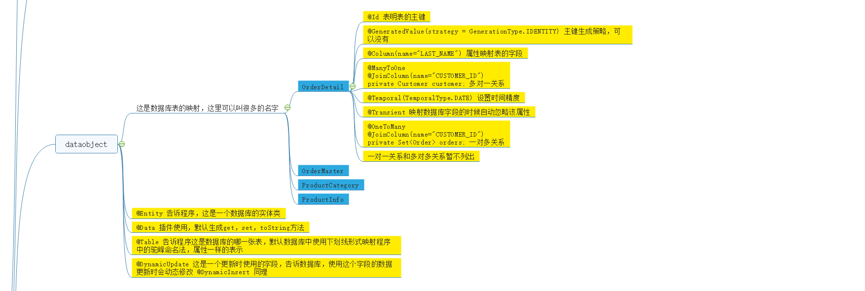 技術分享圖片