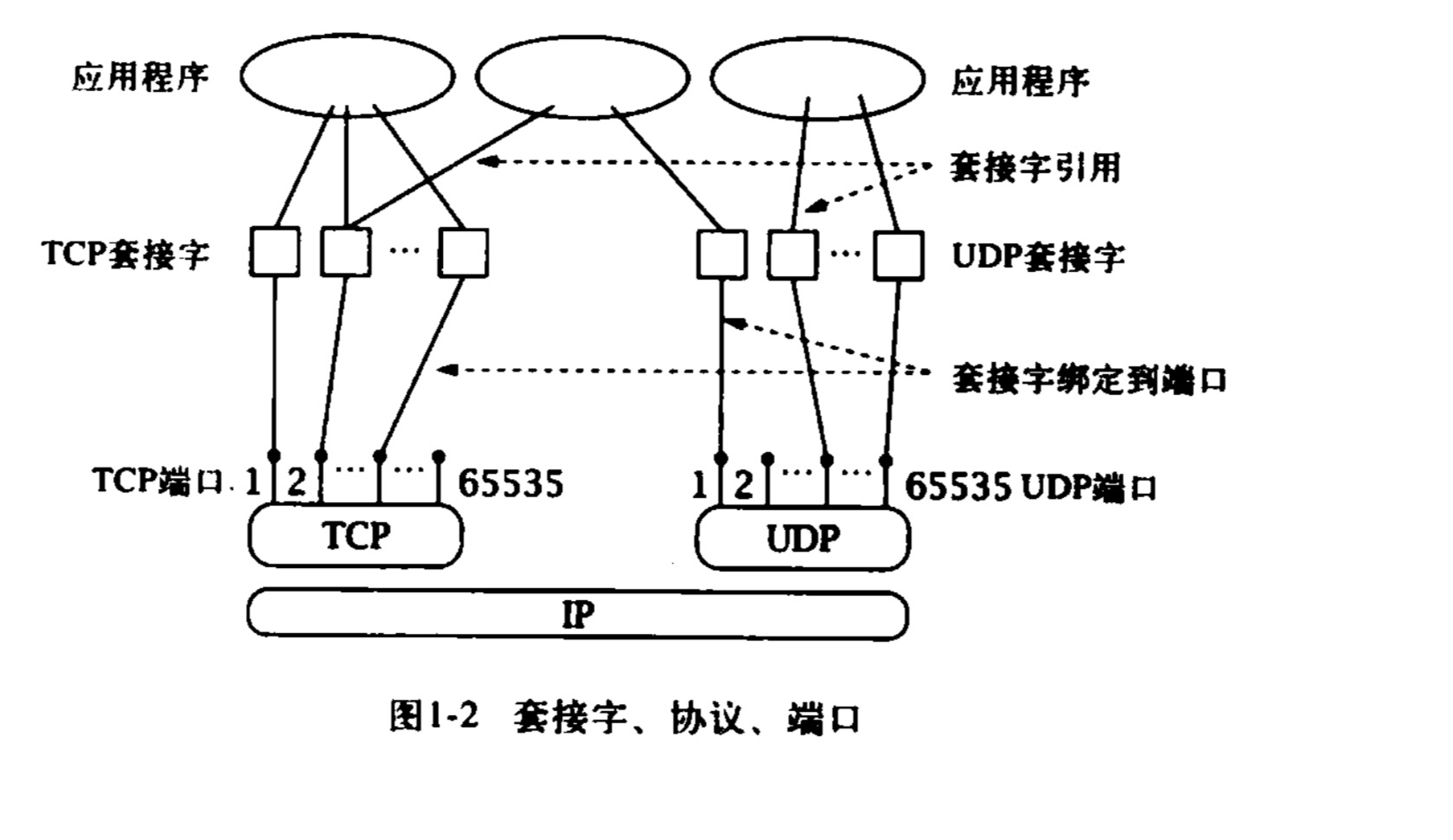 技術分享圖片