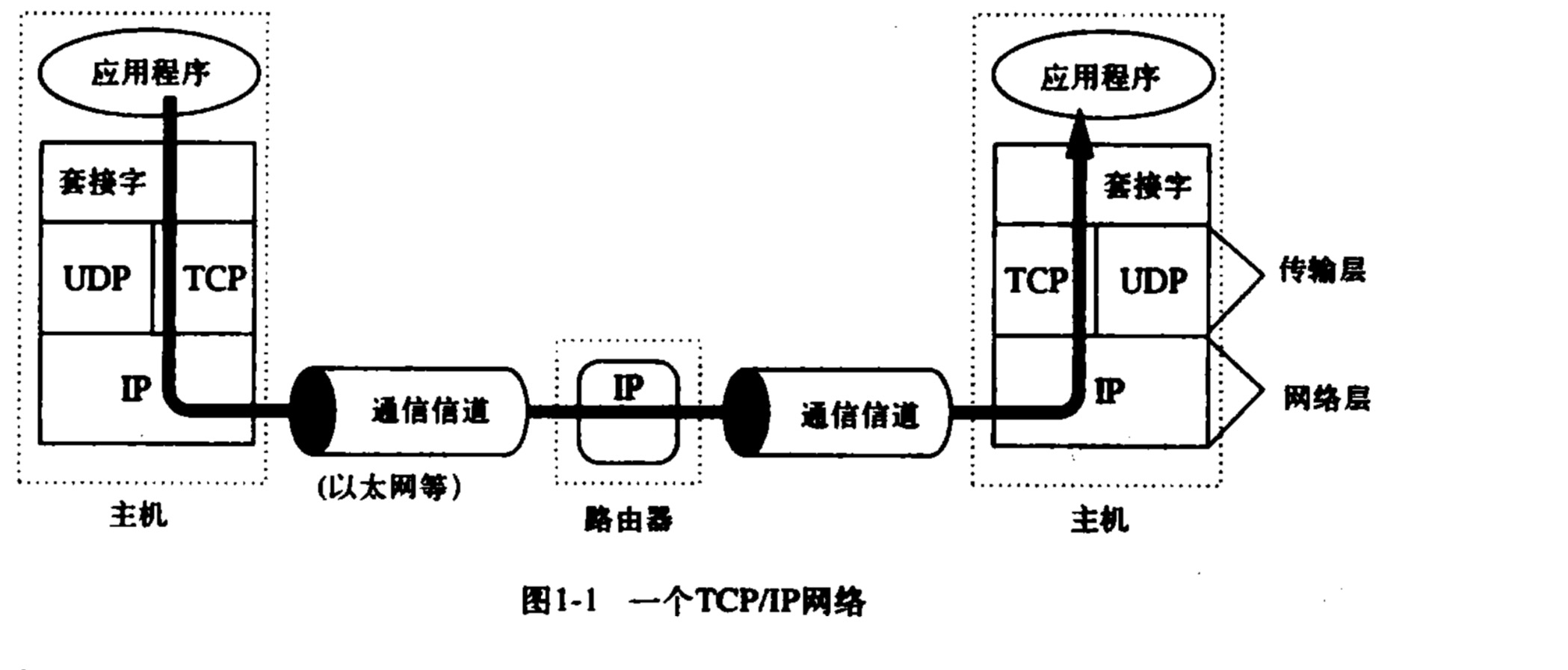 技術分享圖片