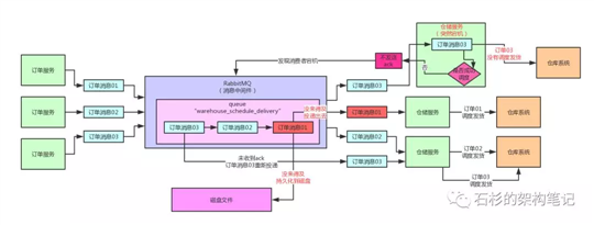 技術分享圖片