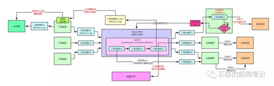 技術分享圖片