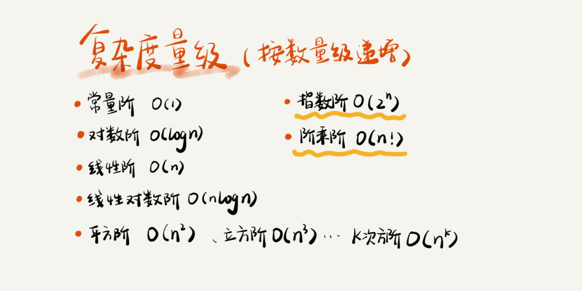 常用复杂度量级