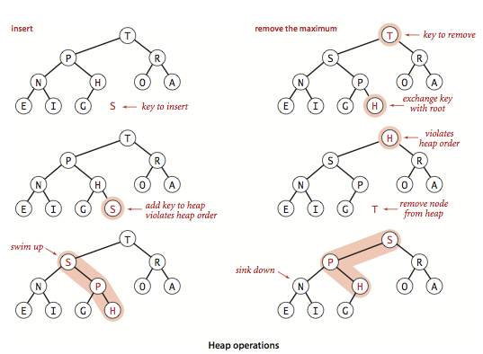 heap-operations