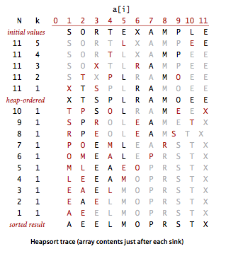 heapsort