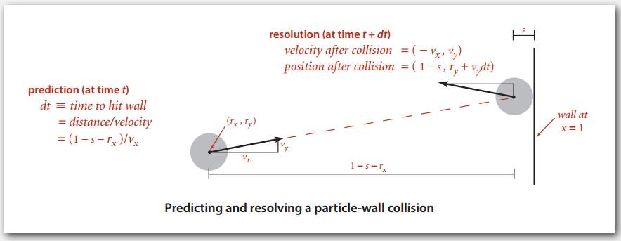 particle-wall