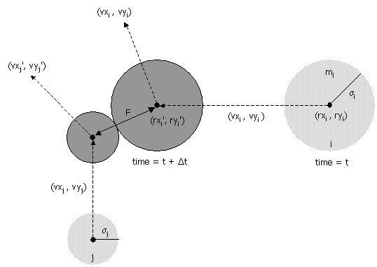 particle-particle