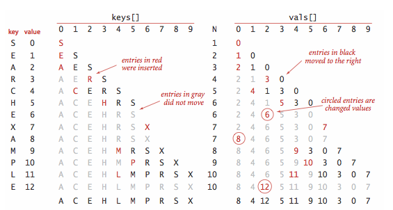 binary-search