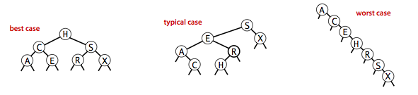 bst-best-typical-worst