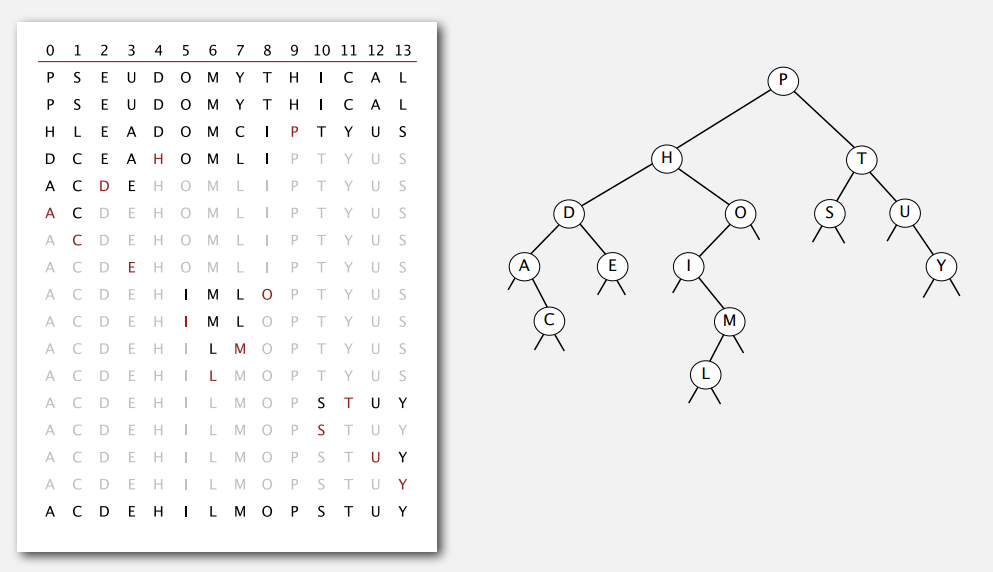 bst-and-quicksort