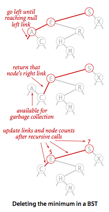 bst-deletemin