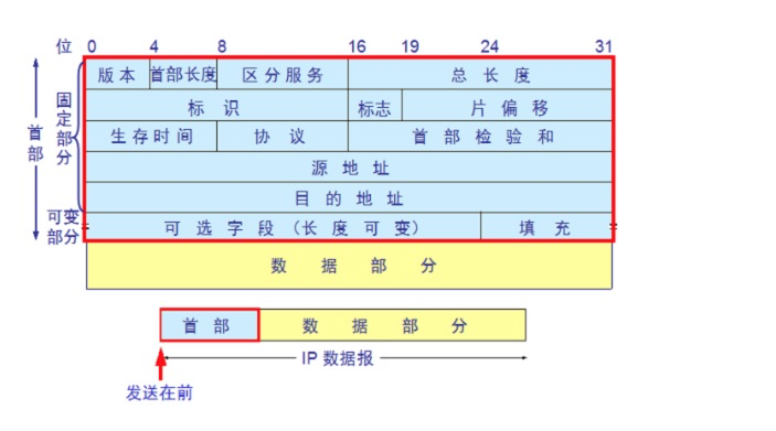 技术分享图片
