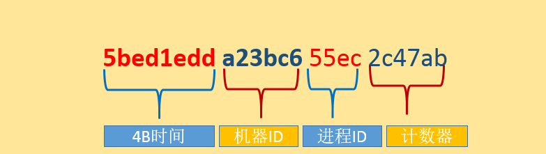 技术分享图片