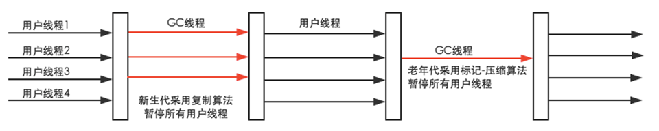 技術分享圖片