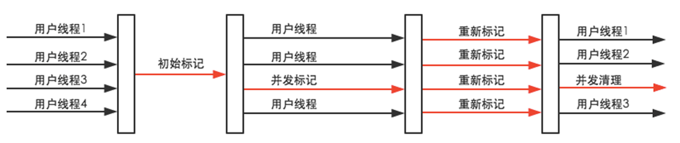 技術分享圖片