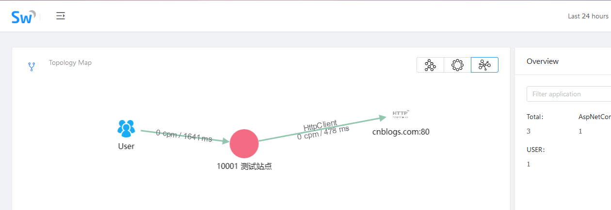技术分享图片