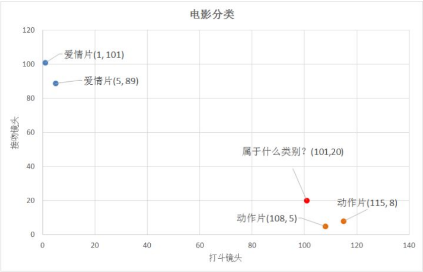 技術分享圖片