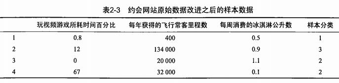 技術分享圖片