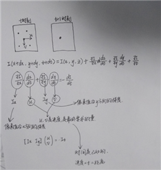 技術分享圖片