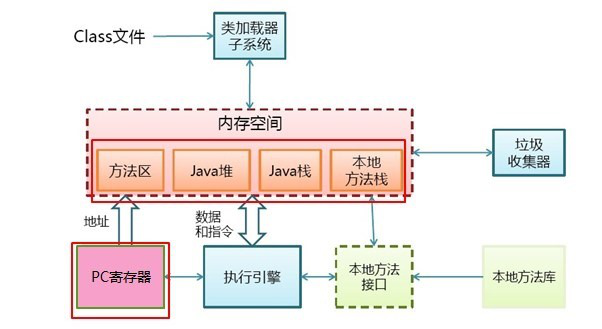 技術分享圖片