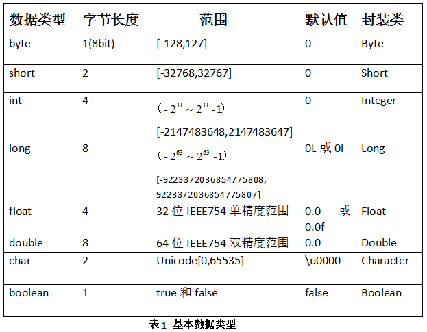 技術分享圖片