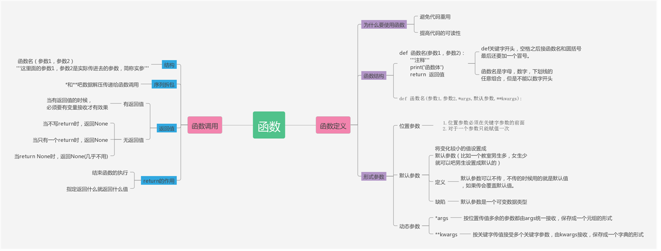 技術分享圖片