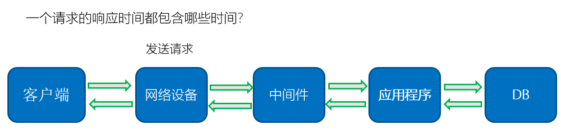 技術分享圖片