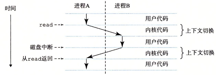 技術分享圖片