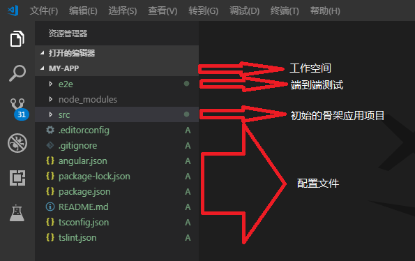 创建的项目文件