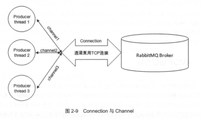 技術分享圖片