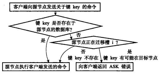 技術分享圖片