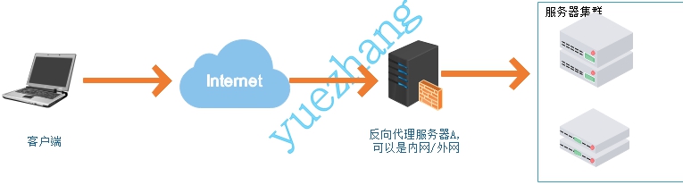 技术分享图片