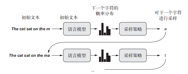 技術分享圖片