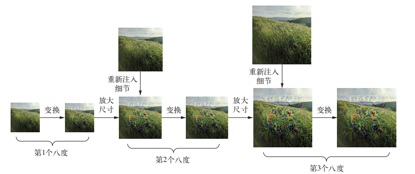 技術分享圖片