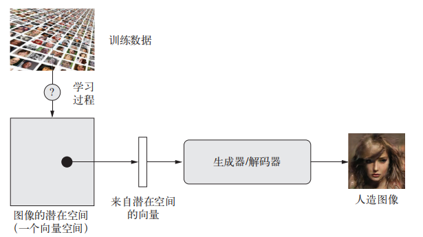 技術分享圖片