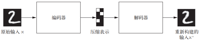 技術分享圖片