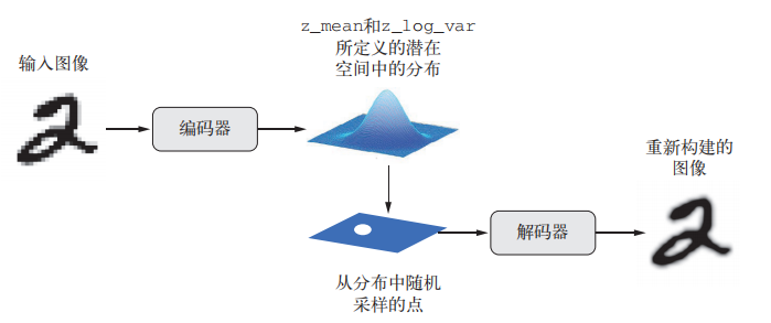 技術分享圖片