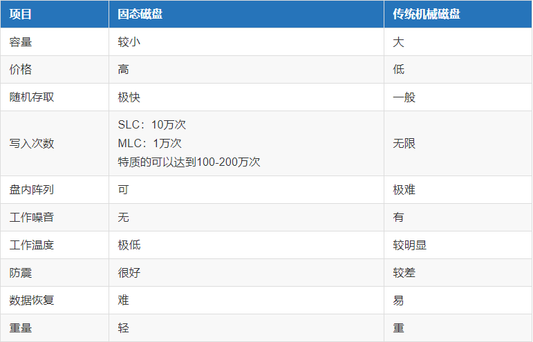 技術分享圖片