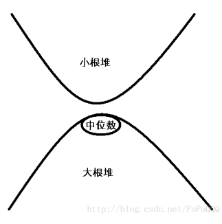 技術分享圖片