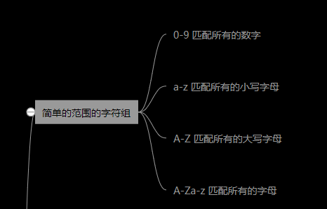 技術分享圖片