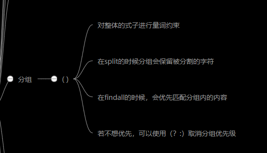 技術分享圖片